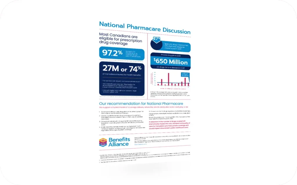 Pharmacare Infographic - Smart Health Benefits Association